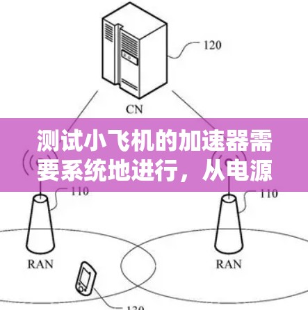 测试小飞机的加速器需要系统地进行,从电源、电压、磁场到电子束的质量和速度,确保每个环节正常工作。以下是分步骤的测试流程 测试小飞机的加速器需要系统地进行,从电源、电压、磁场到电子束的质量和速度,确保每个环节正常工作。以下是分步骤的测试流程