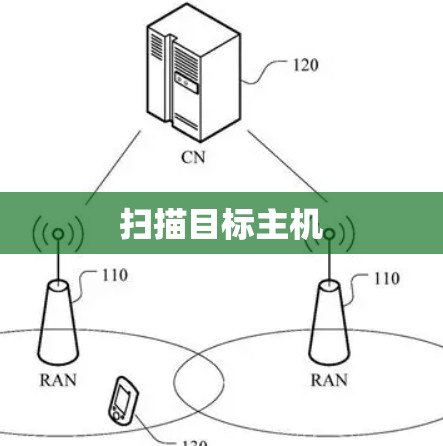 扫描目标主机