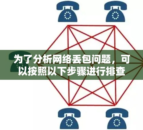 为了分析网络丢包问题，可以按照以下步骤进行排查和解决