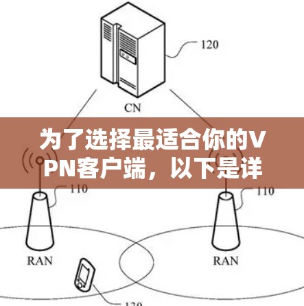 为了选择最适合你的VPN客户端，以下是详细的步骤指南